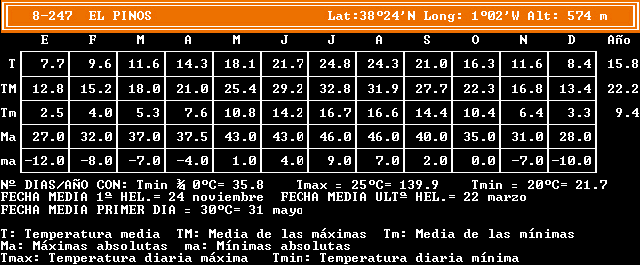 elpinos_temp